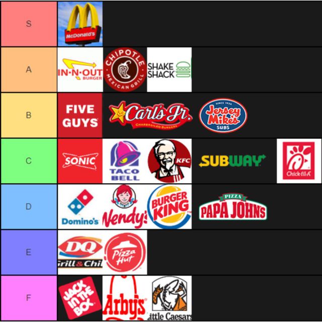 Make a Tier List Together